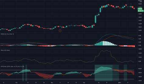 tegtx|tgtx marketwatch.
